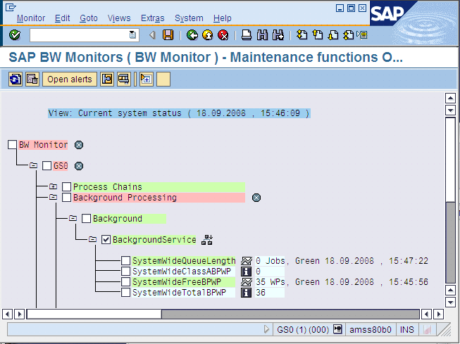 The figure shows the monitor named BW Monitor and all its related monitoring tree elements (MTEs)