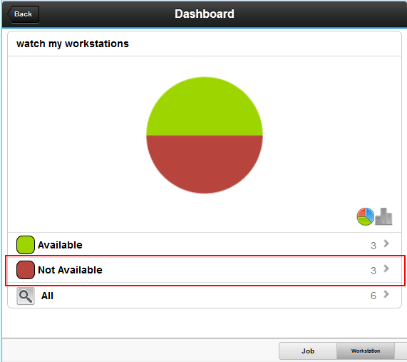 dashboard pie chart view of unavailable workstations