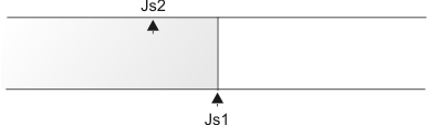 The figure displays the predecessor job stream when using the closest preceding matching criteria