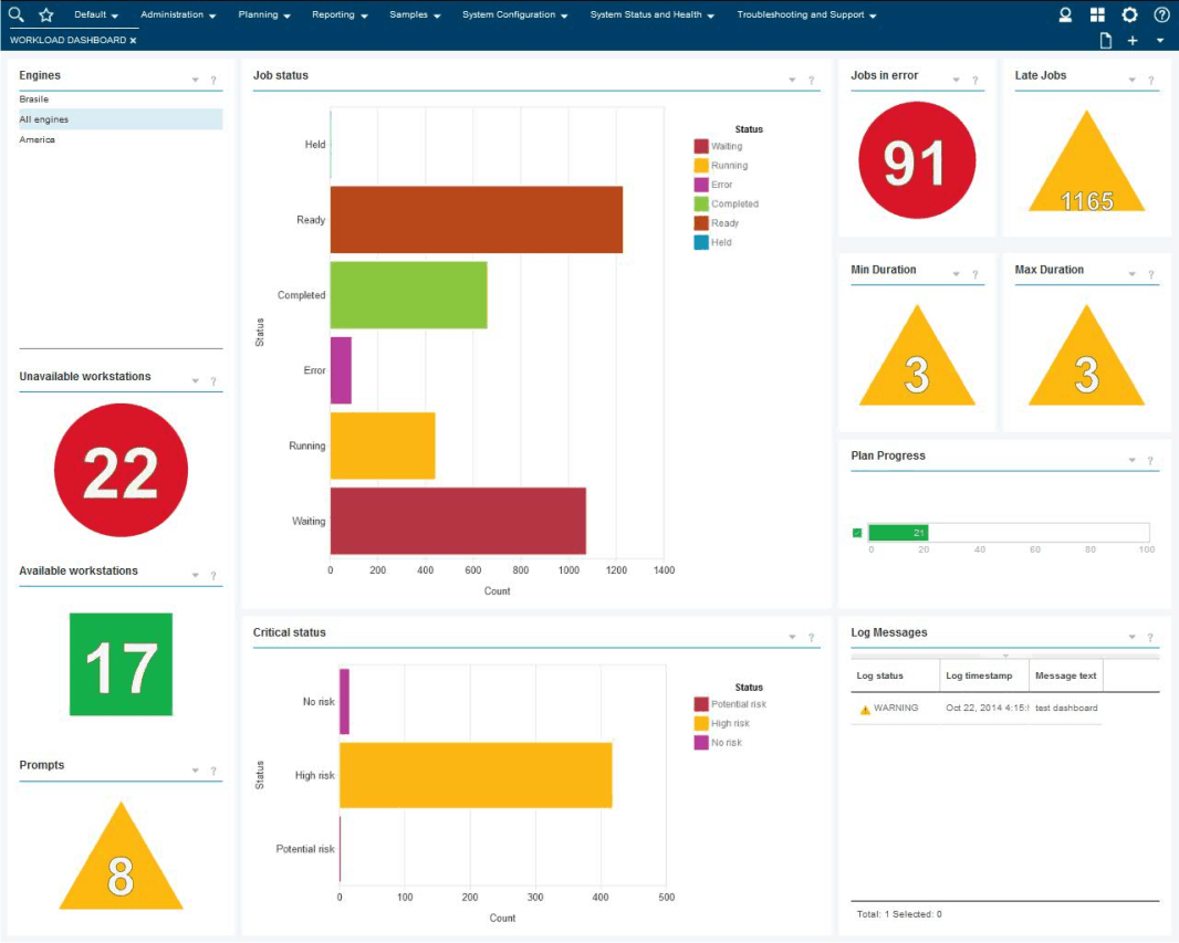 Workload Dashboard at a glance.