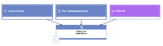 Job Stream graphical view