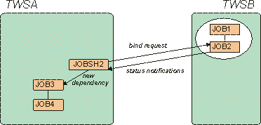 The figure shows the new processing flow
